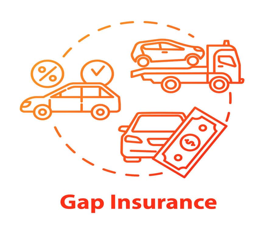 Gap Insurance for Cars